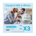 Vention FEPW0-US 20W GaN USB-C White Charger