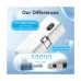 Vention FHQW0 4800mAh 22.5W White Power Bank with Digital Display #FHQW0
