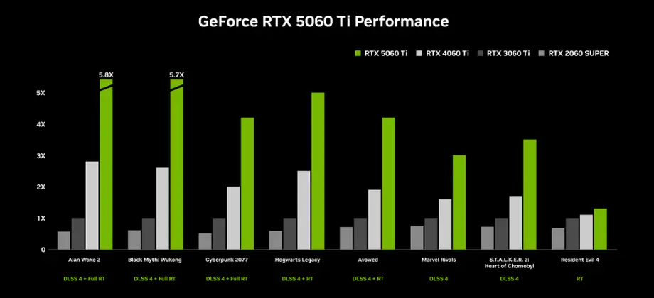INNO3D GeForce RTX 5060 Ti 8GB TWIN X2 OC Desktop Gaming Graphics Card