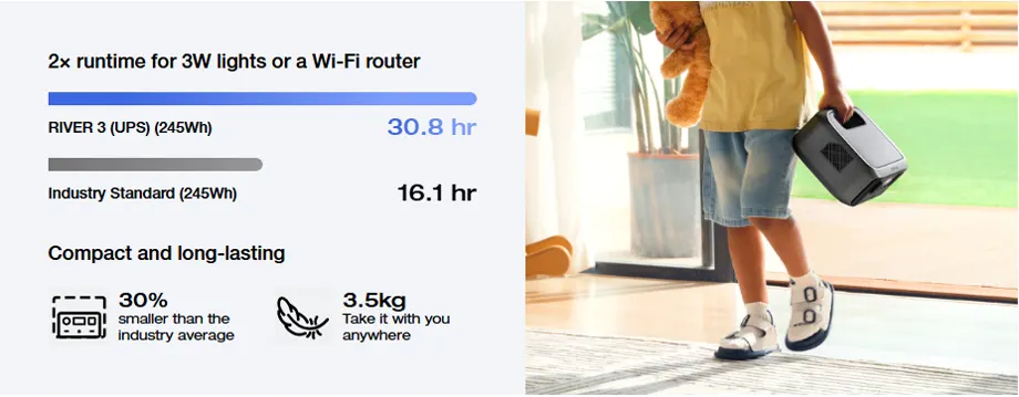 EcoFlow River 3 UPS & Portable Power Station